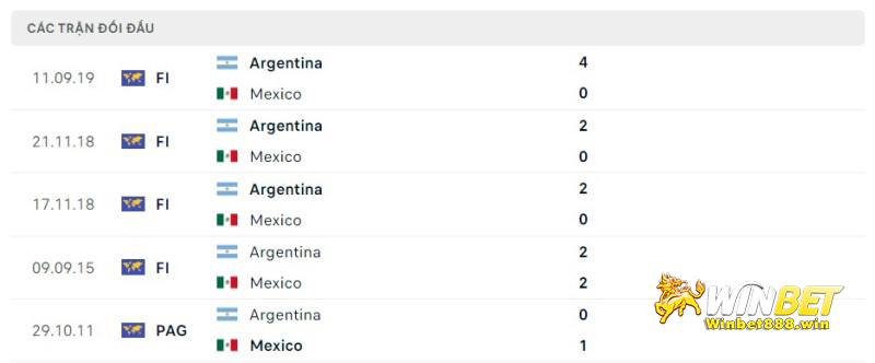 Lịch sử Argentina vs Mexico 