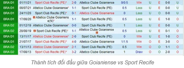 Nhận định Goianiense vs Sport Recife