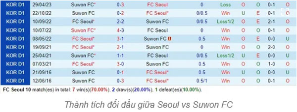 Nhận định Seoul vs Suwon FC